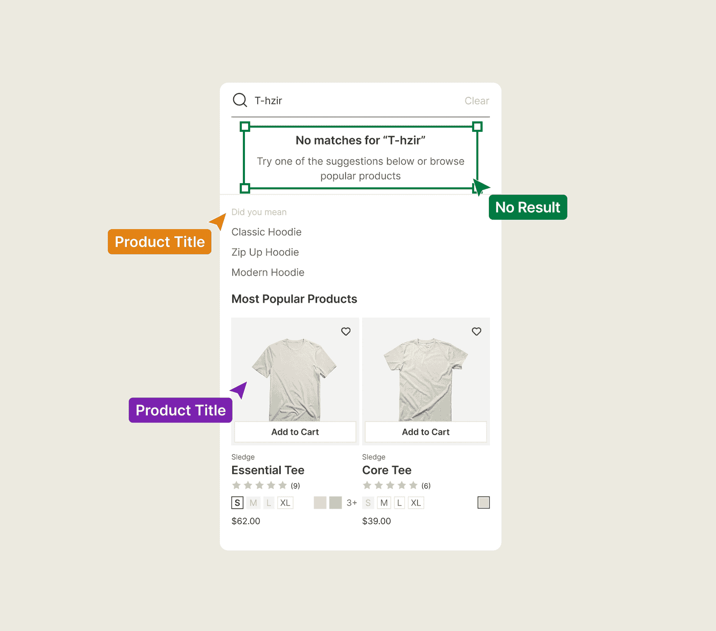 A zero-result Shopify search rescued with popular search terms and best-selling products.